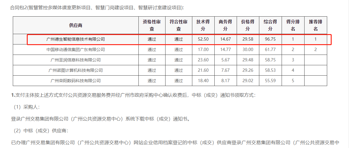 海洋之神hy590喜提大标！ 智慧校园一卡通，助力广州市技师学院校园信息化建设